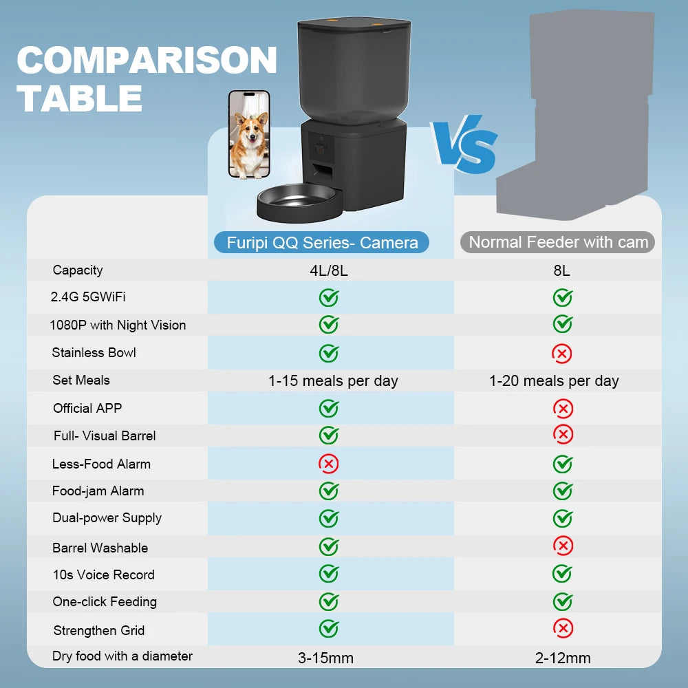 AutoFeeder Vision 8L
